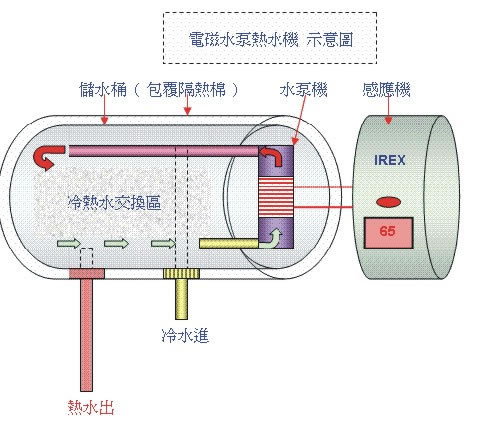 電磁加熱技術有何利弊?