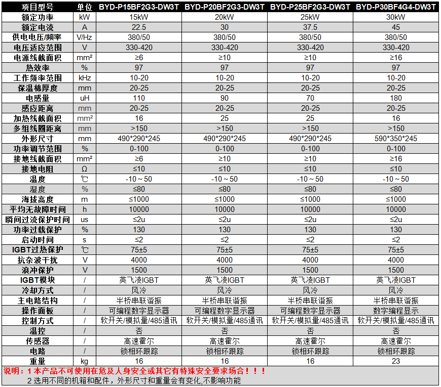 15-30kW半橋掛式電磁加熱器參數