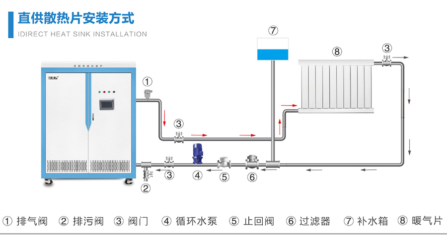 【干貨】變頻電磁采暖爐采暖工程改造方案設計價格原則
